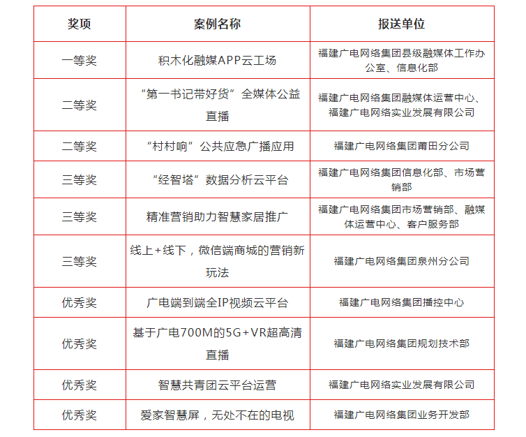 创新正当时 青年勇担当｜集团首届青年创新案例大赛决赛圆满落幕_看图王(1).png
