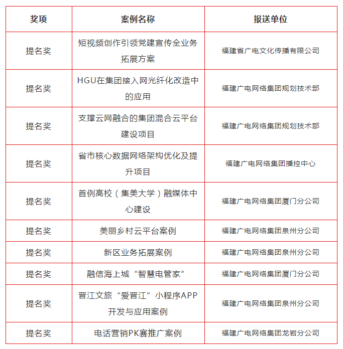 创新正当时 青年勇担当｜集团首届青年创新案例大赛决赛圆满落幕_看图王(3).png